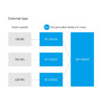 Shimano STePS BT-EN605-C Battery - Gen. 2 | 504Wh – Image 2